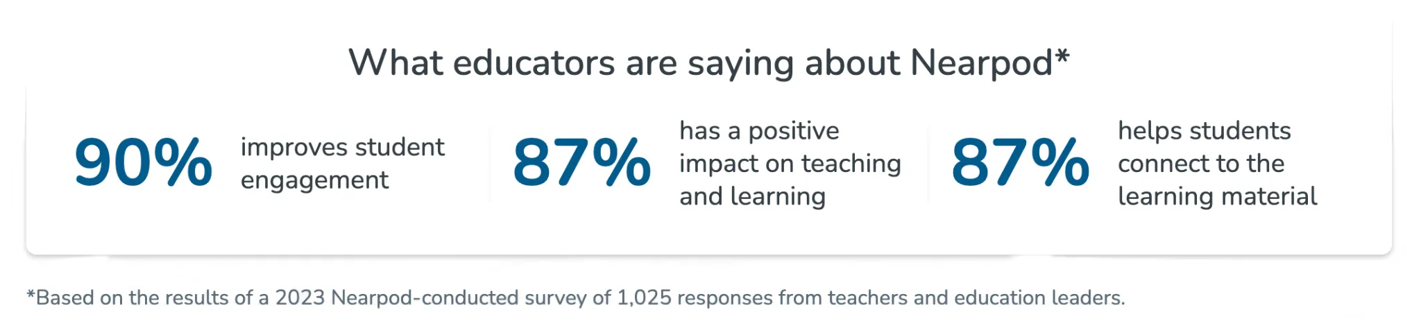Statistics about Nearpod